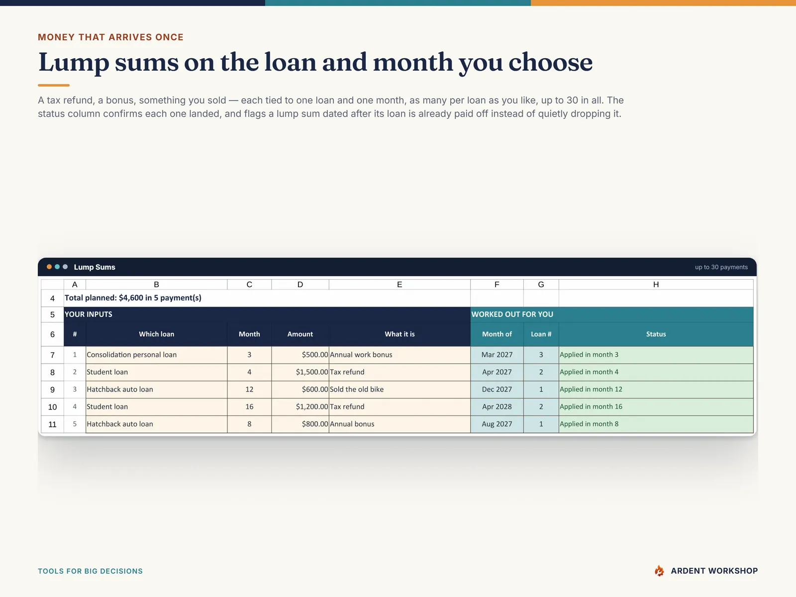 Lump Sums tab - one-time payments like a tax refund or a bonus, each tied to a loan and a month, with a status confirming it was applied