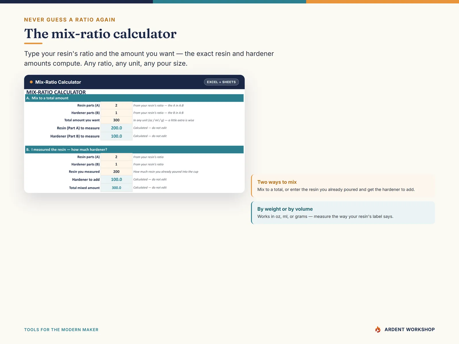 The Resin & Epoxy Maker's Workbook — the full Mix-Ratio Calculator tab, both sections: mix to a total, or work back from the resin you already poured