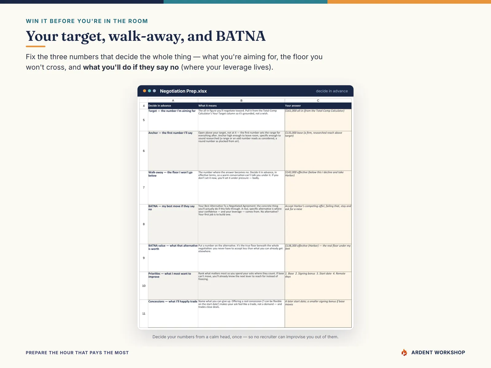 The Negotiation Prep tab for setting your target, anchor, walk-away, and BATNA