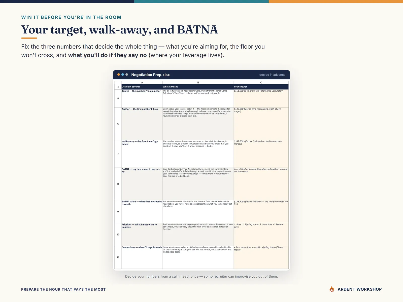 The Negotiation Prep tab for setting your target, anchor, walk-away, and BATNA
