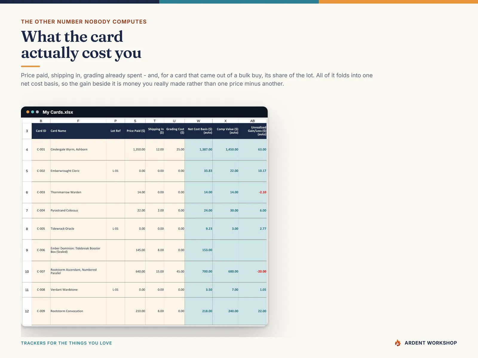 The My Cards tab folding price paid, shipping in, grading cost and a lot share into one net cost basis beside the unrealized gain