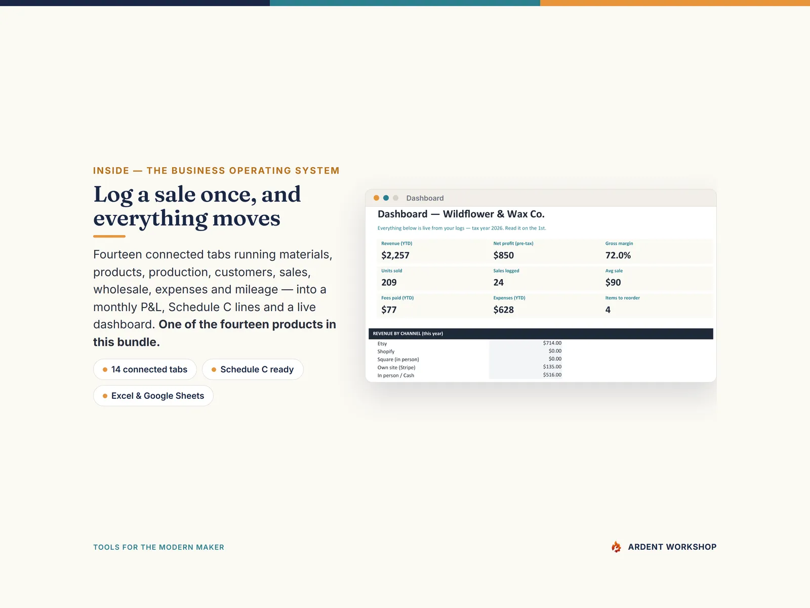 Inside the Business Operating System — a live dashboard of revenue, profit and margin