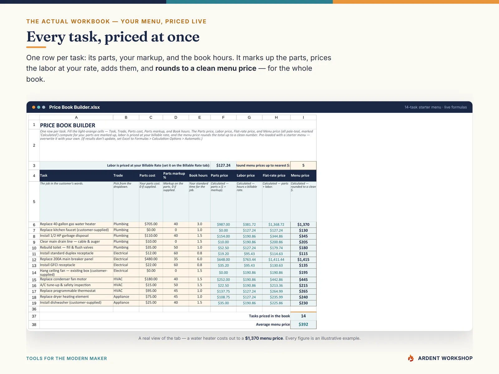 Flat-Rate Pricing Book — the Price Book Builder pricing every task into a clean menu price at once