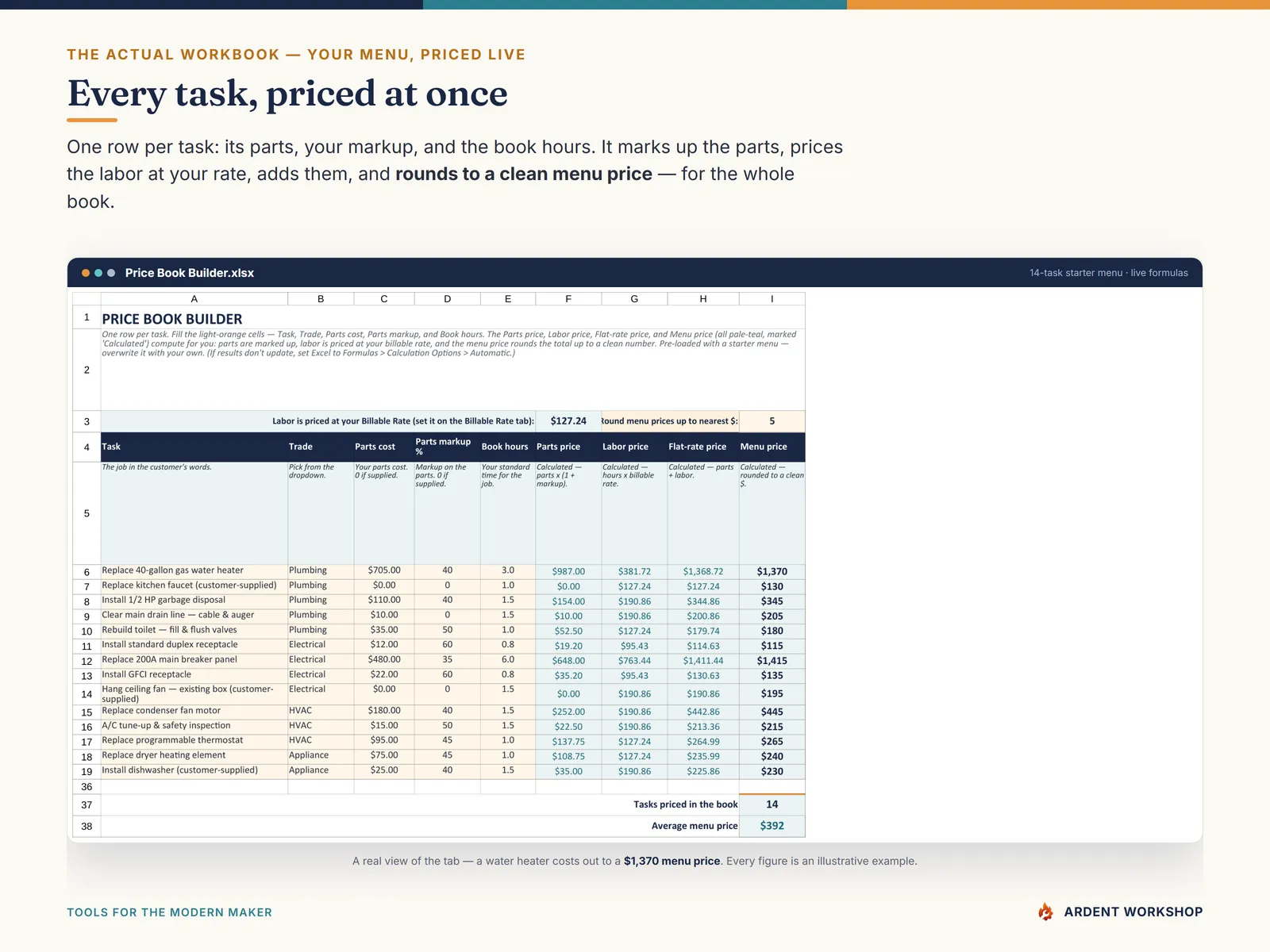 Flat-Rate Pricing Book — the Price Book Builder pricing every task into a clean menu price at once