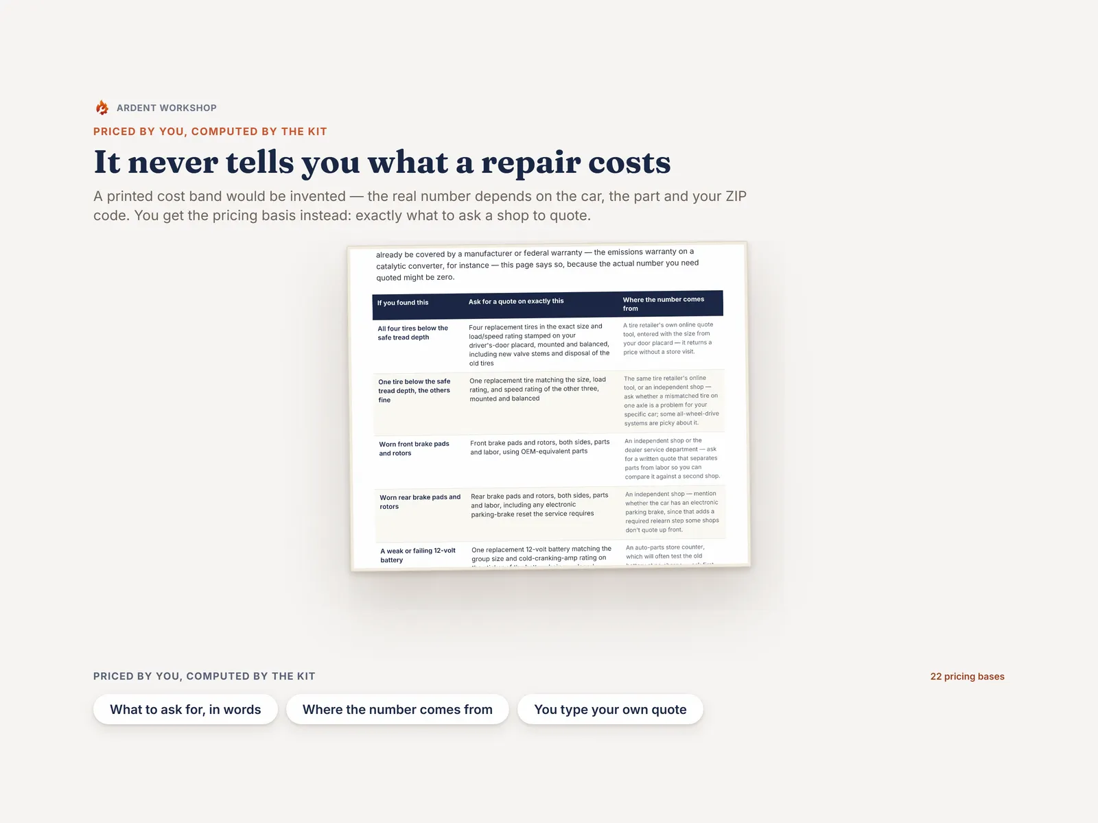 The pricing-basis table — what to ask a shop to quote for each defect and where that number comes from, instead of a printed repair price