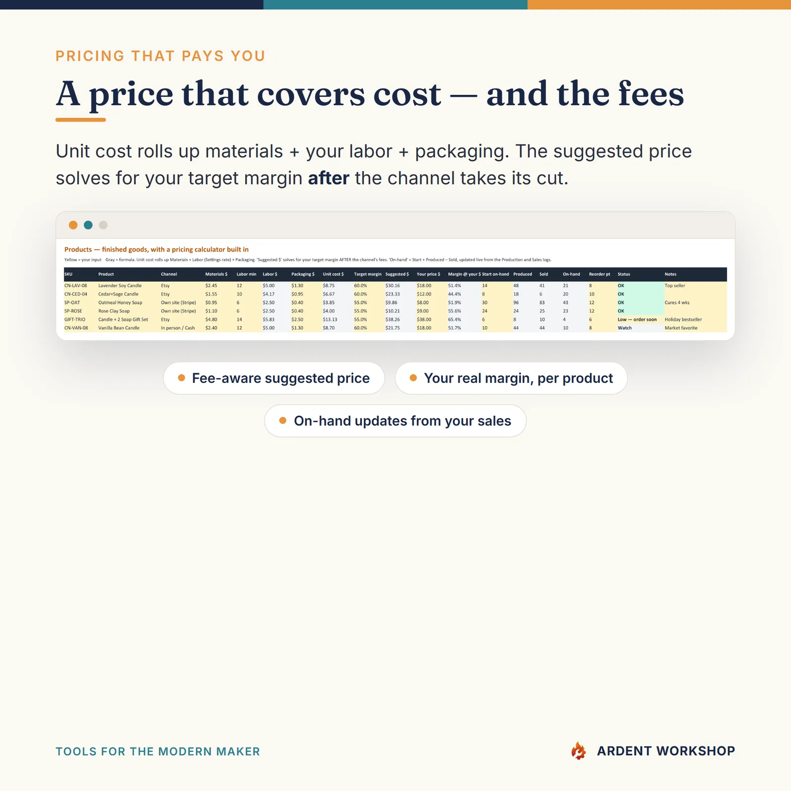 Maker's Business Operating System — Pricing