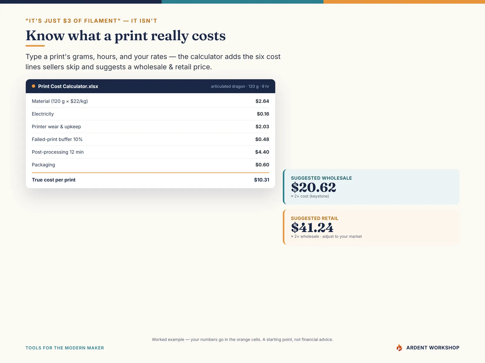 3D-Printing Shop's Filament & Print-Cost Workbook — the true print-cost calculator