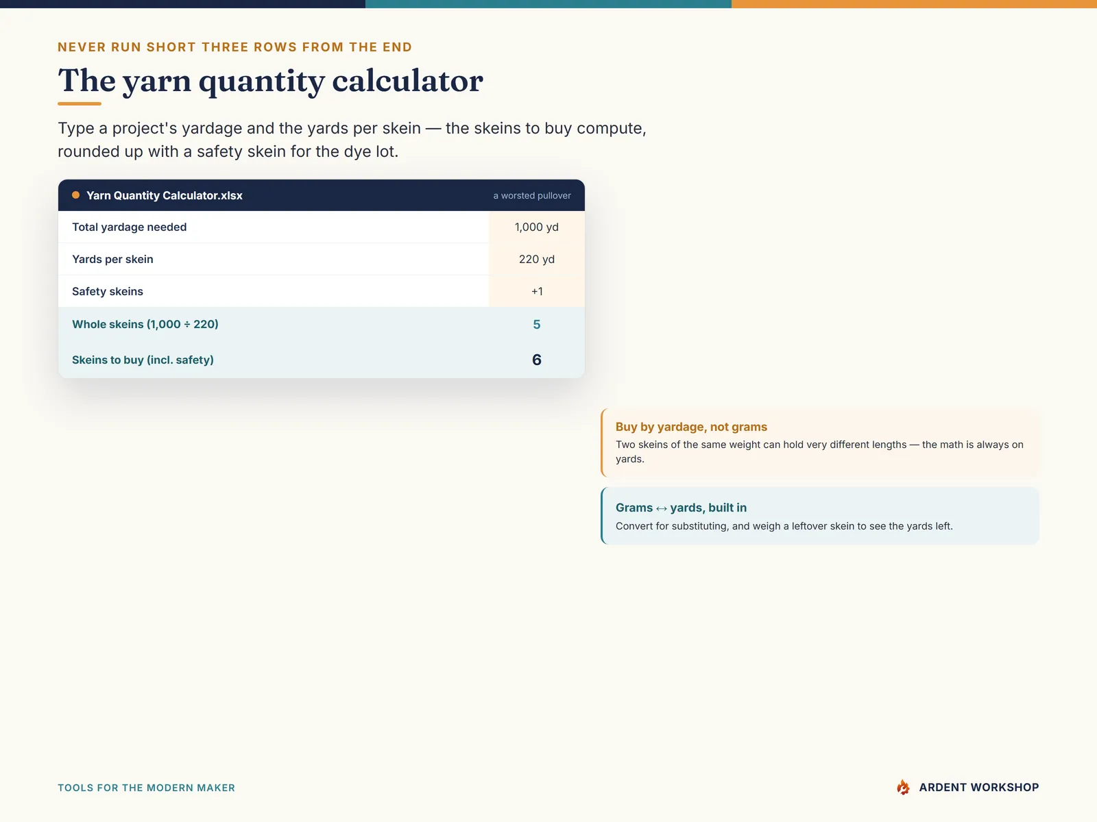 The Knitter's & Crocheter's Workbook — the yarn quantity calculator