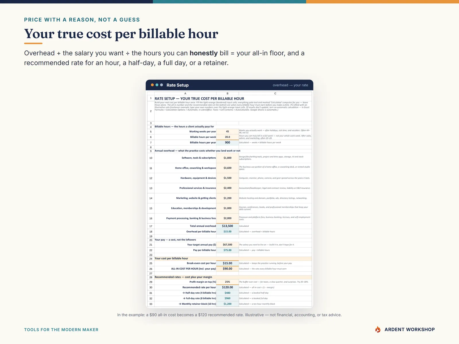 Rate Setup tab — overhead plus your salary over honest billable hours gives your true cost per billable hour and a recommended rate
