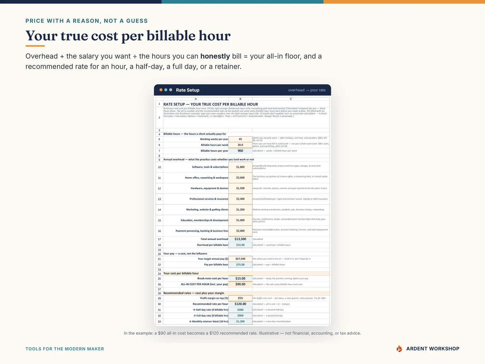 Rate Setup tab — overhead plus your salary over honest billable hours gives your true cost per billable hour and a recommended rate