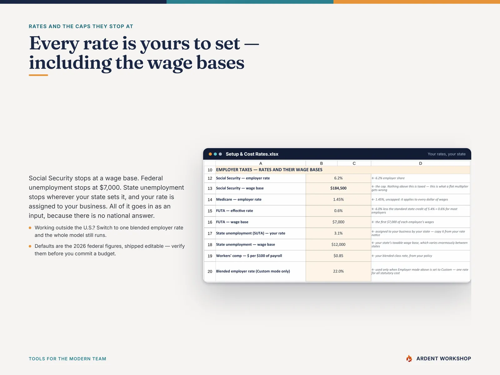 The Setup tab — employer tax rates and the wage bases they stop at, all editable, plus a blended rate mode for non-US employers