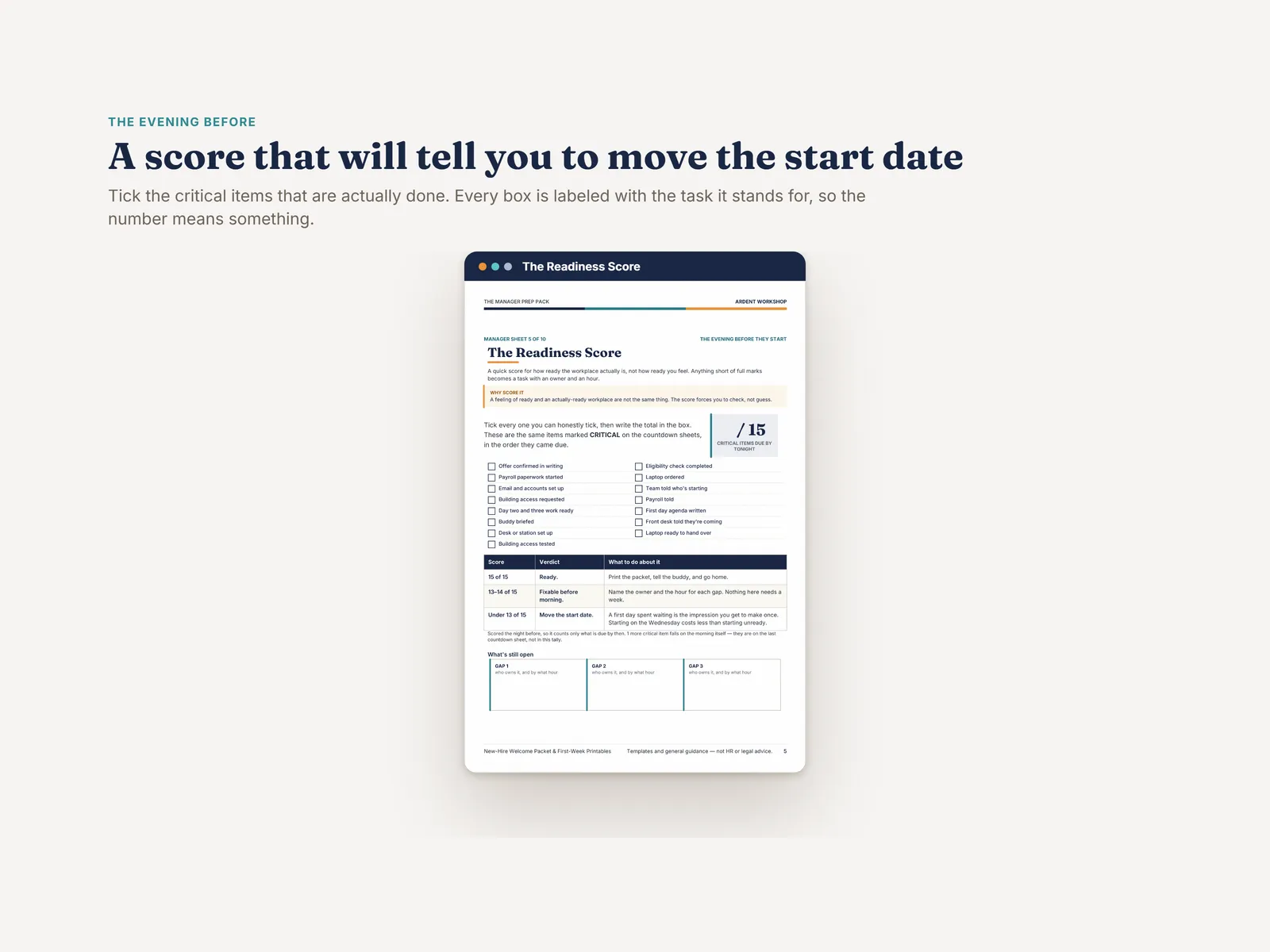 The Readiness Score — a labeled checklist of the critical items due the evening before, a tally box, and a verdict that can say move the start date