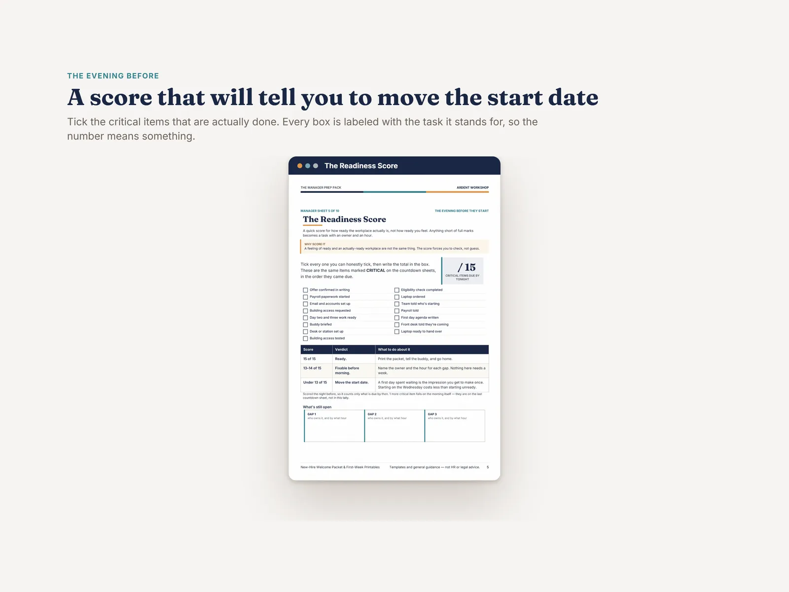 The Readiness Score — a labeled checklist of the critical items due the evening before, a tally box, and a verdict that can say move the start date