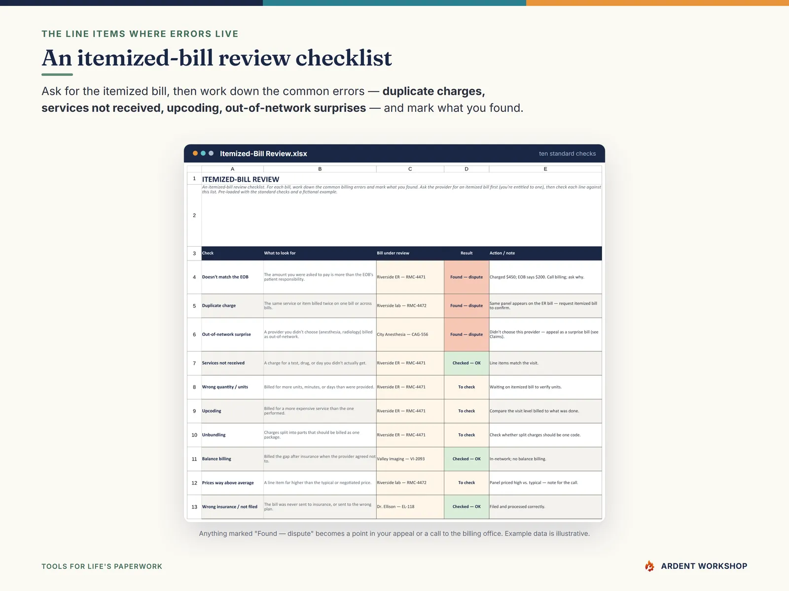 The Itemized-Bill Review tab — a checklist of the common medical-billing errors to work down for each bill