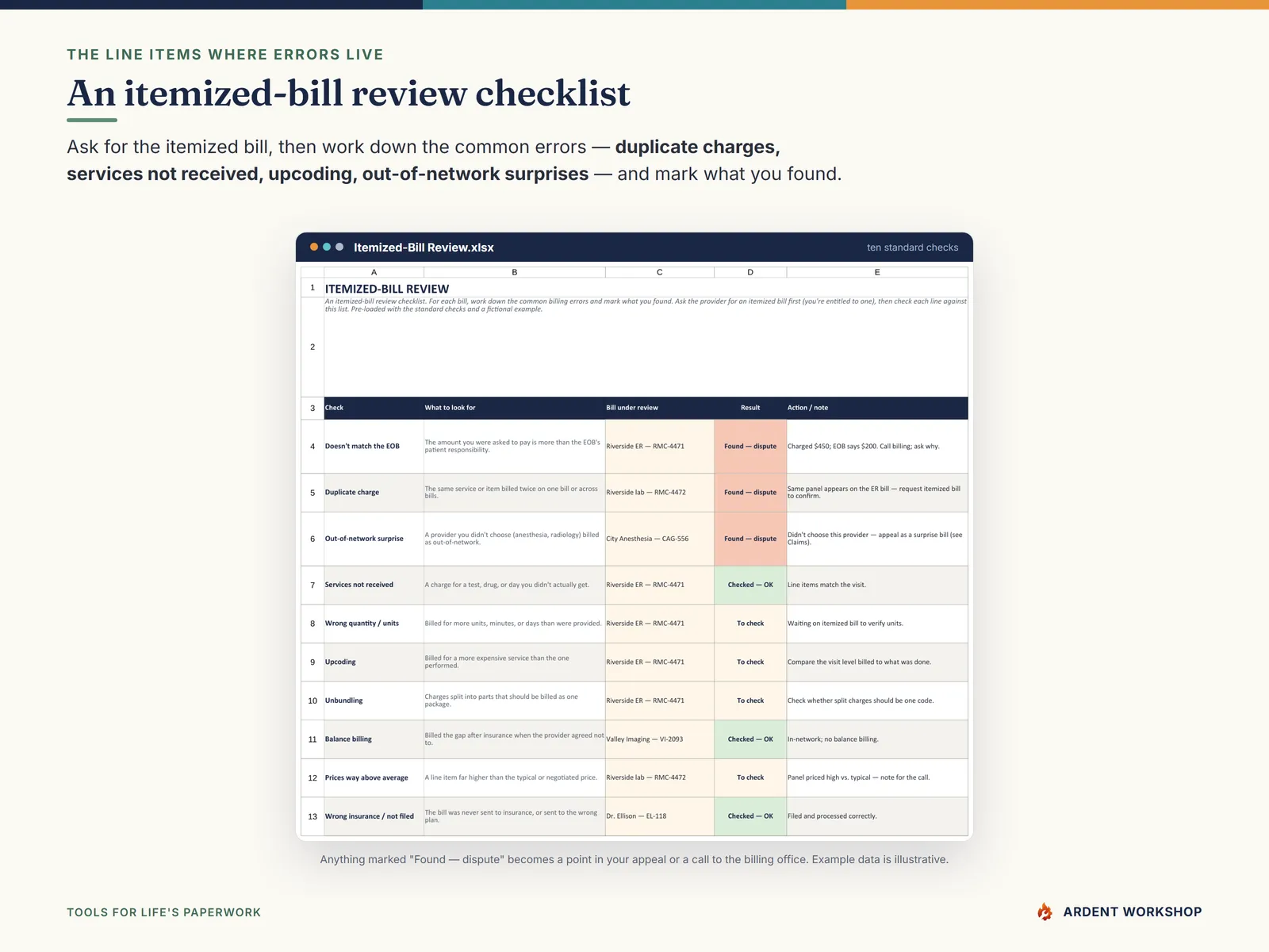 The Itemized-Bill Review tab — a checklist of the common medical-billing errors to work down for each bill