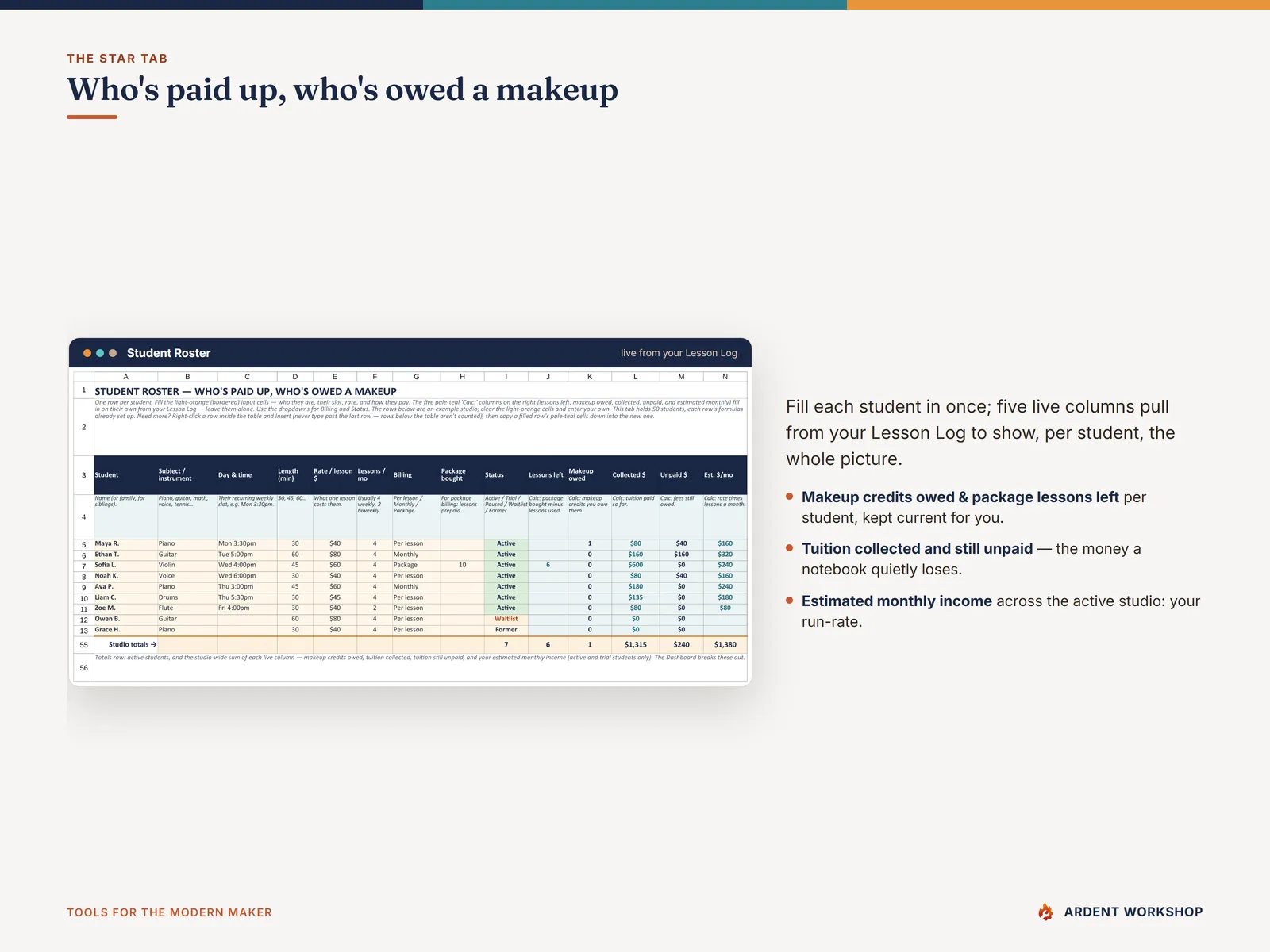 Student Roster tab — every student with live makeup credits, package balance, and tuition collected and unpaid