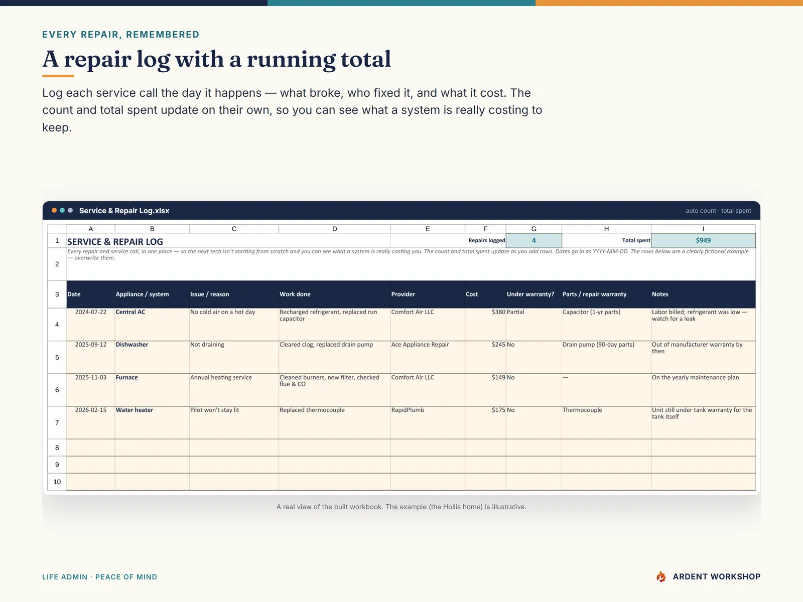 Home Maintenance & Warranty Log — the Service & Repair Log with a running count and total spent