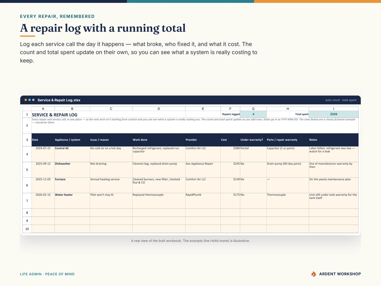 Home Maintenance & Warranty Log — the Service & Repair Log with a running count and total spent