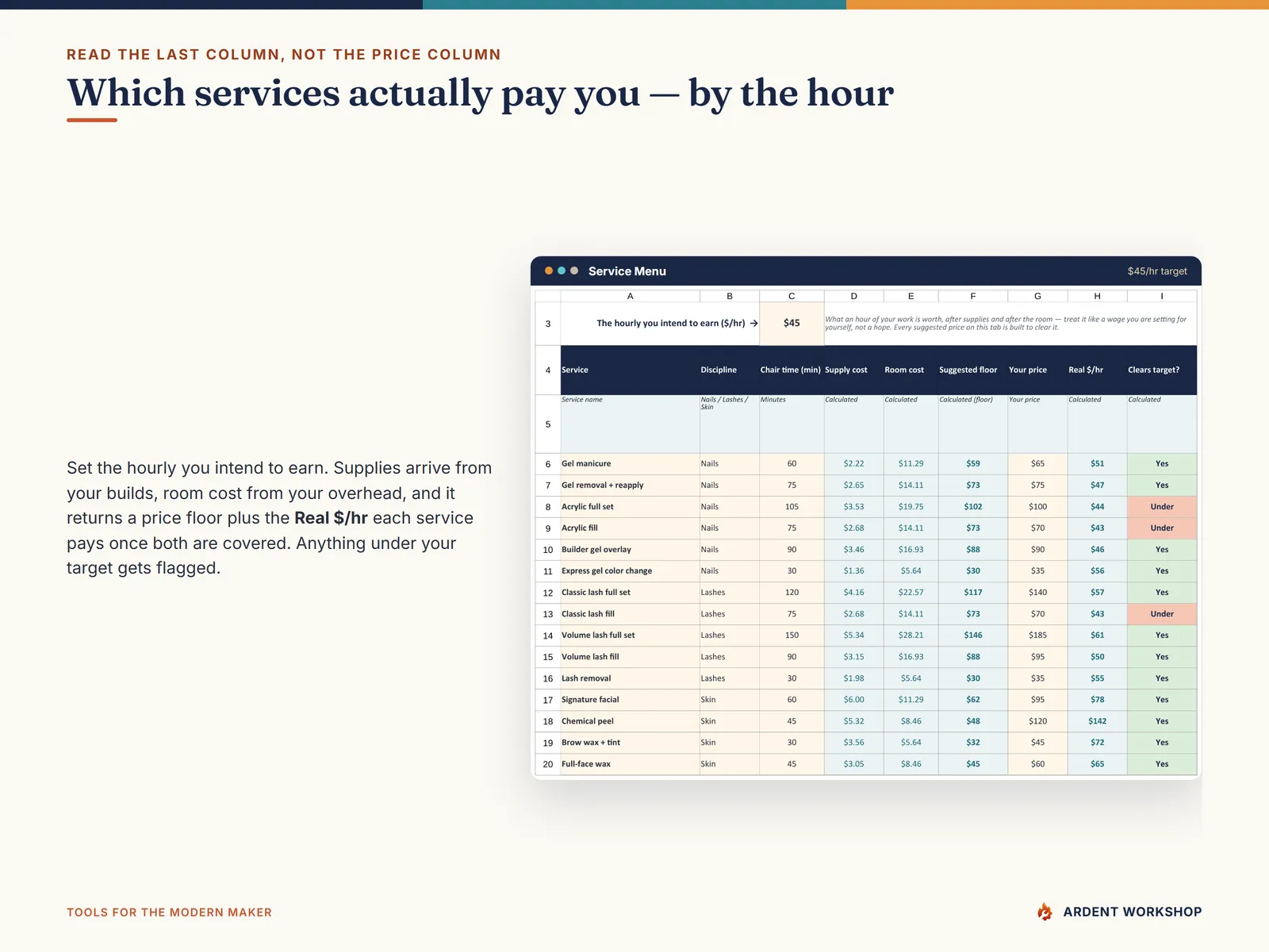 Service Menu tab showing supply cost, room cost, suggested floor price and Real $/hr for fifteen beauty services
