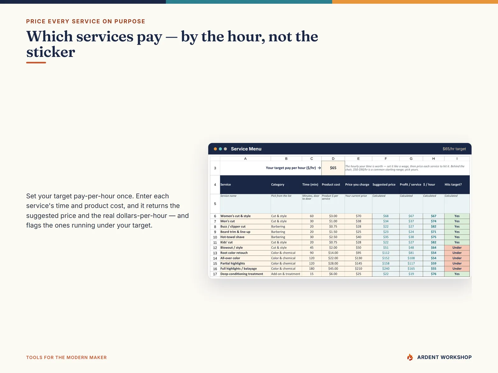 Service Menu tab — price each service from product cost and chair time, with the real dollars-per-hour and a hits-target flag