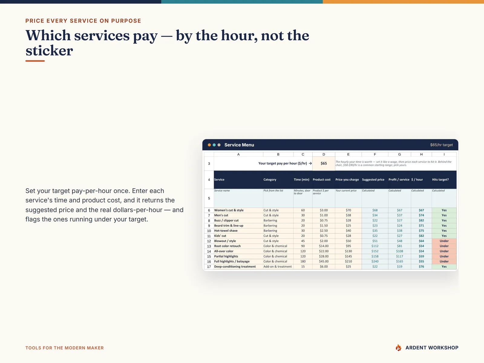 Service Menu tab — price each service from product cost and chair time, with the real dollars-per-hour and a hits-target flag