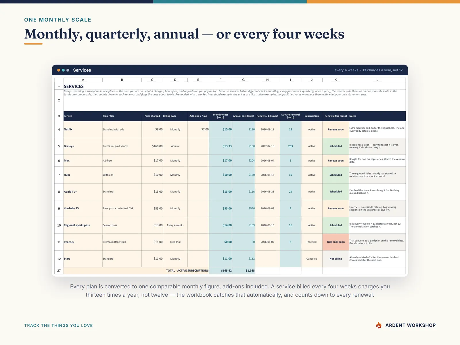The Services tab putting monthly, quarterly, annual and every-four-weeks plans on one monthly scale