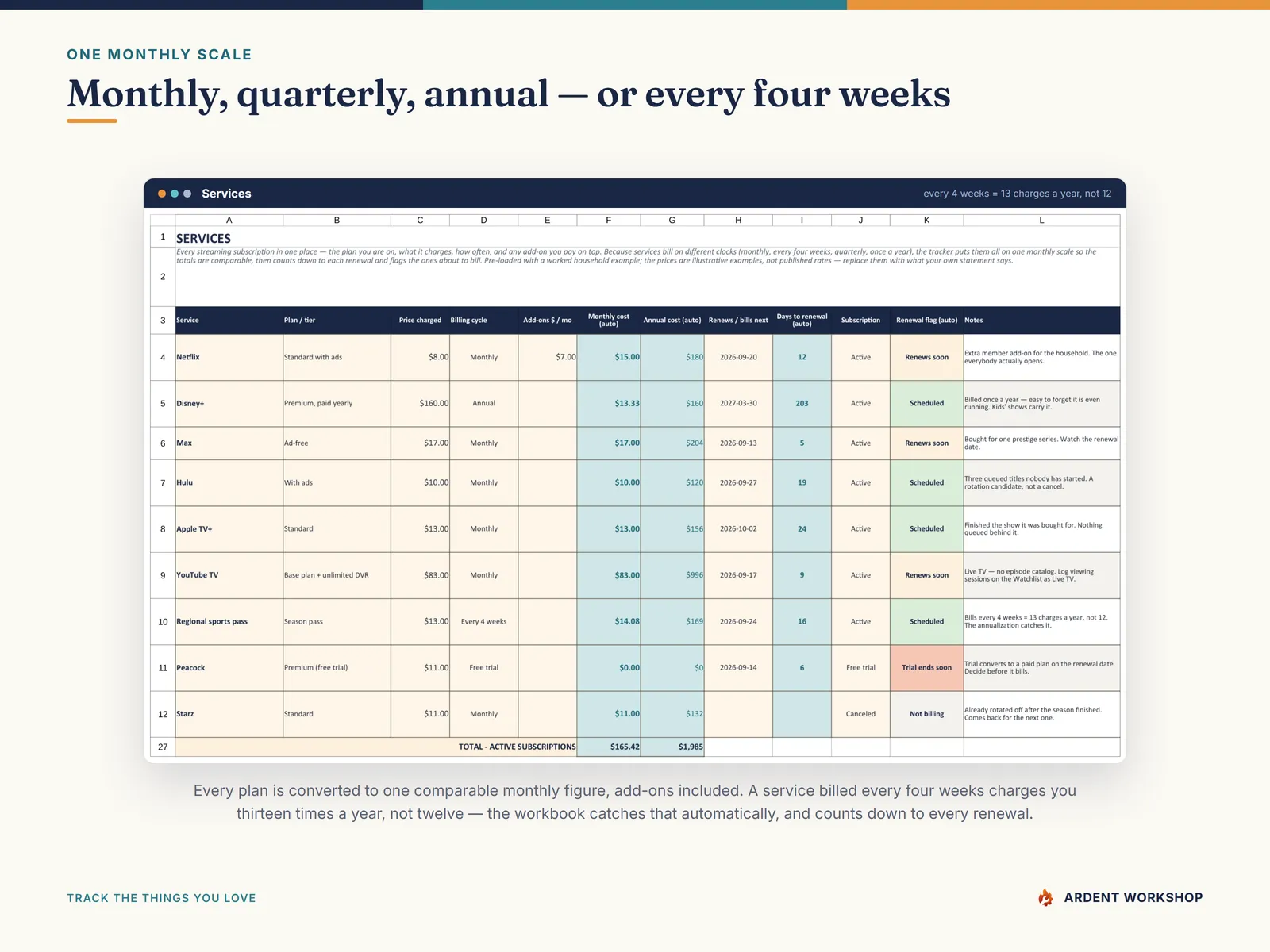 The Services tab putting monthly, quarterly, annual and every-four-weeks plans on one monthly scale