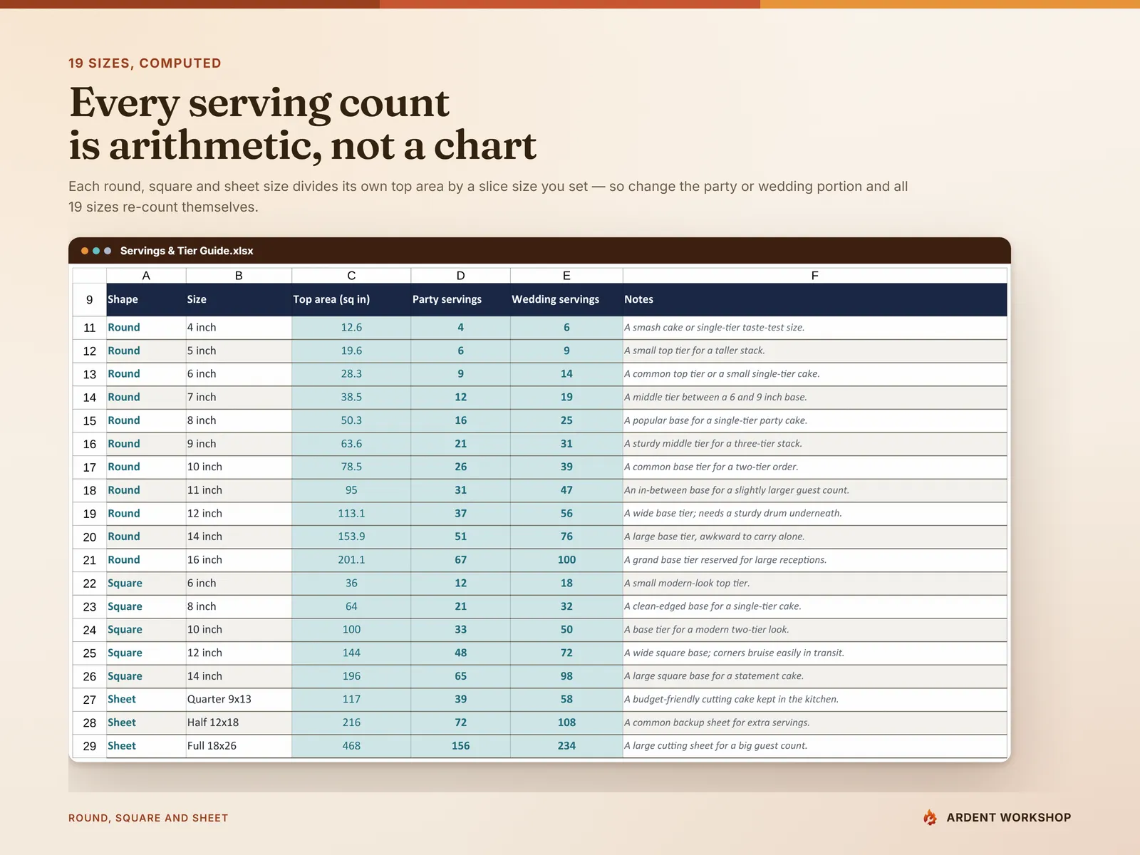 Servings & Tier Guide — 19 round, square and sheet sizes with each serving count computed from the tier's top area and the slice size you set