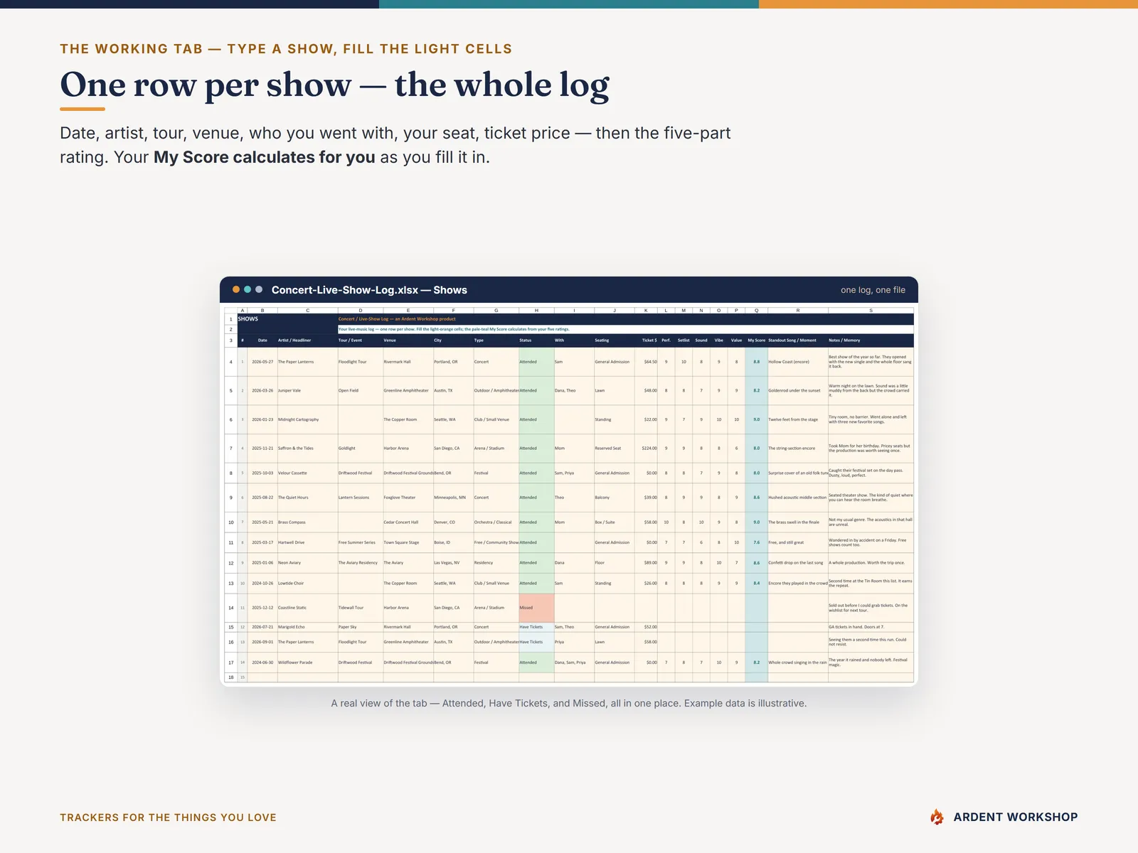 Concert & Live-Show Log Shows tab — one row per concert with date, artist, venue, who you went with, your seat, ticket price, and a five-part rating