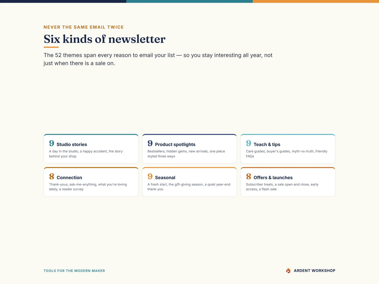 Maker's Newsletter Year — six kinds of newsletter so you stay interesting all year