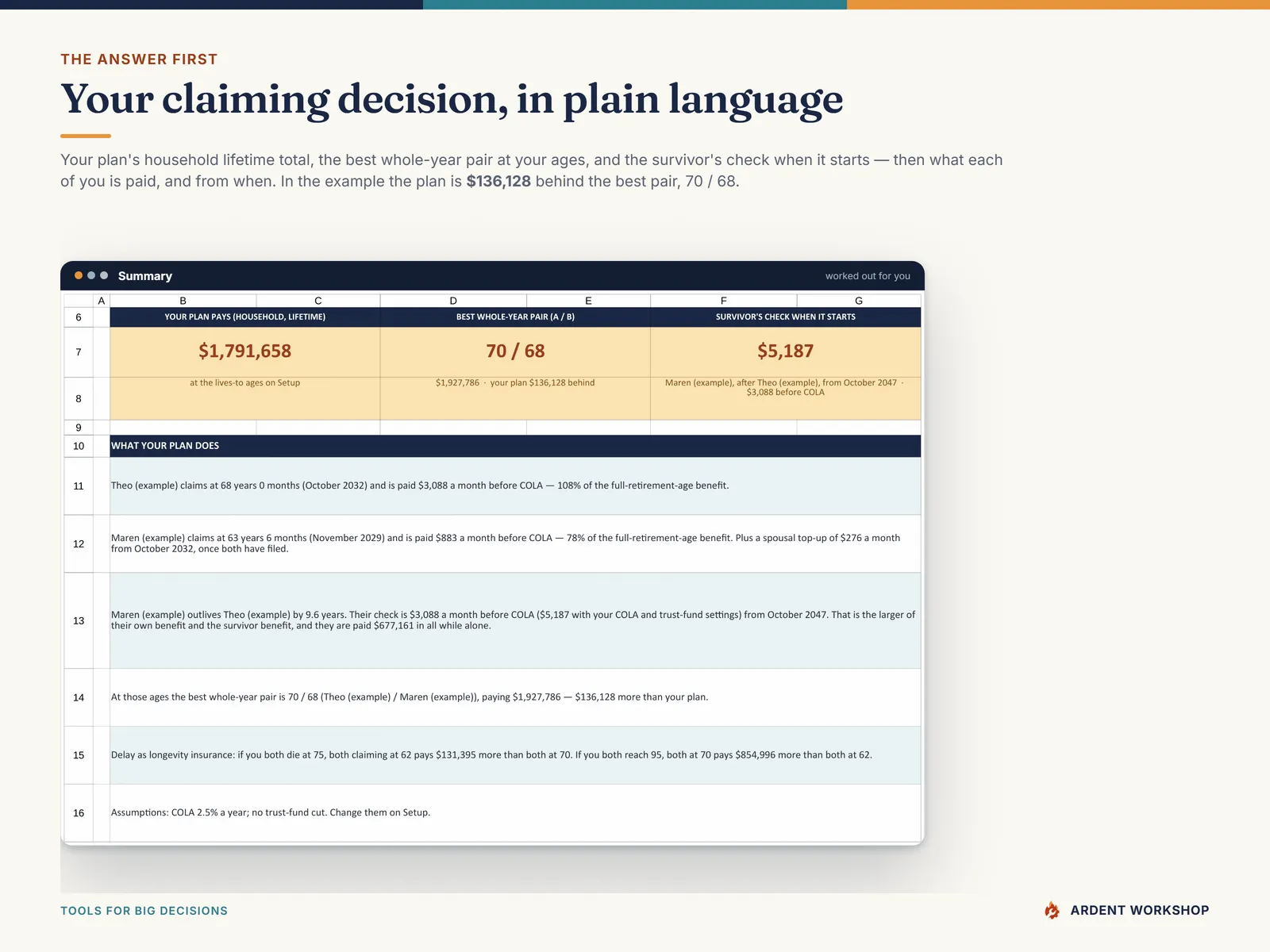 Summary tab - the plan's household lifetime total, the best whole-year pair and the survivor's check, with the plan explained in plain language
