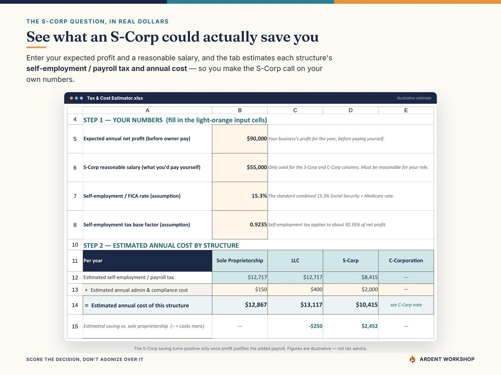 The Tax & Cost Estimator turning your expected profit into an illustrative self-employment tax figure per structure