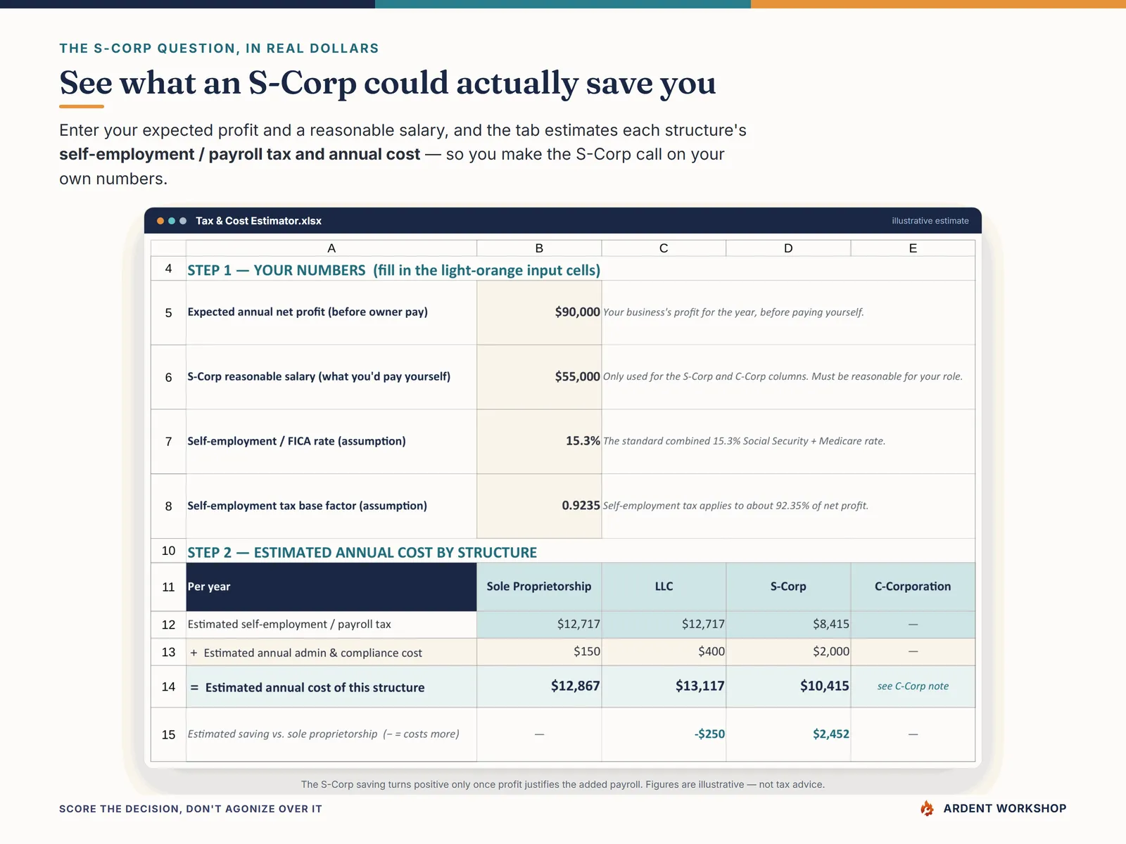 The Tax & Cost Estimator turning your expected profit into an illustrative self-employment tax figure per structure