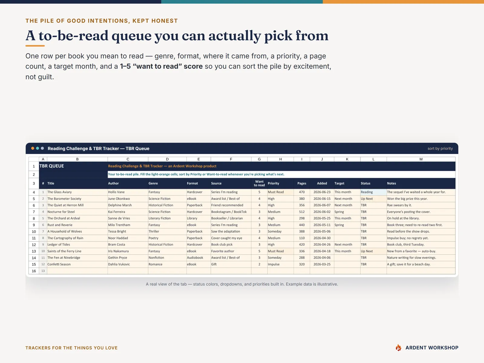 The TBR Queue tab — one row per book with priority, a 1-5 want-to-read score, source, and target month