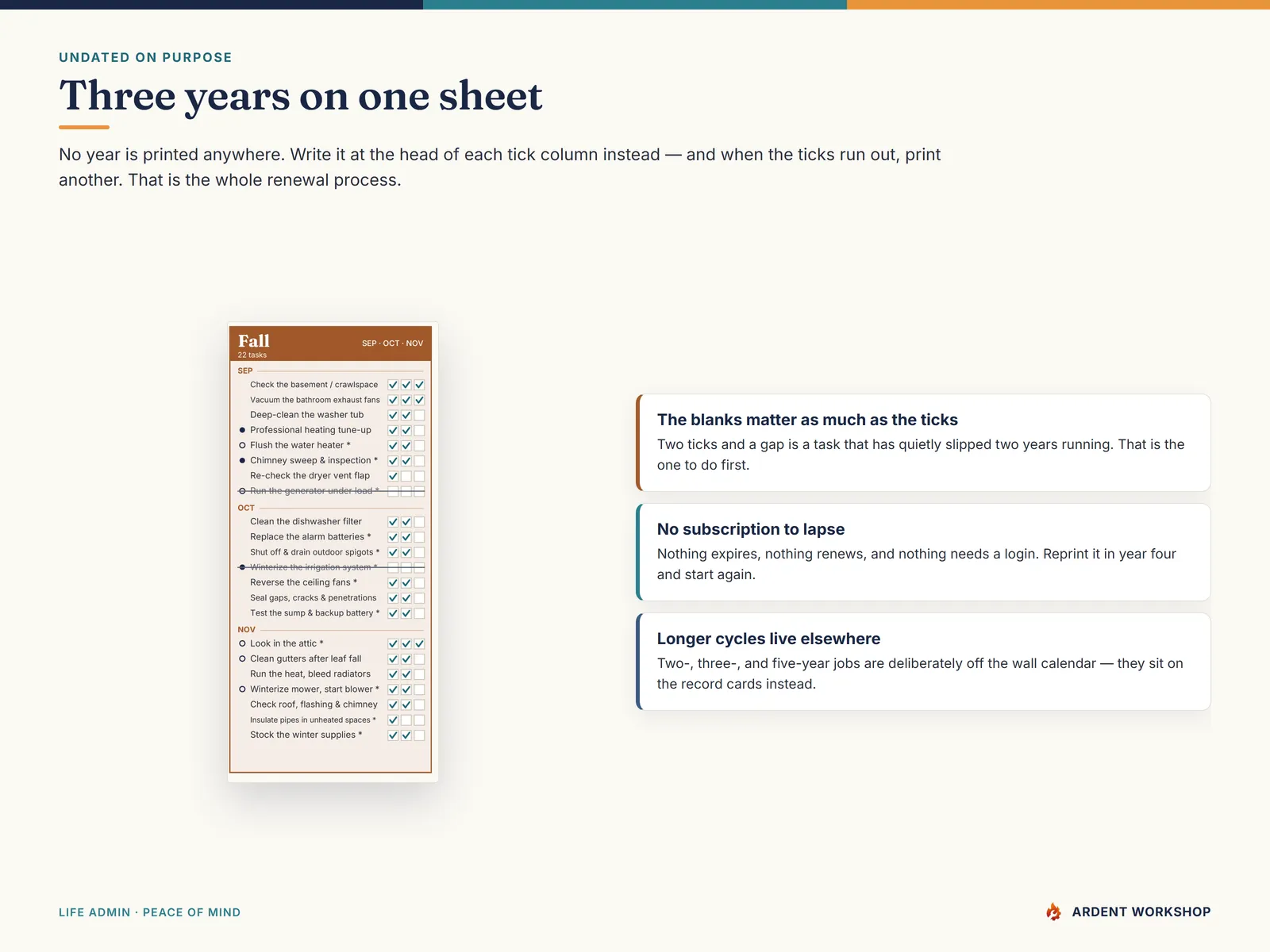 A close view of the three tick columns, two years ticked and the third in progress, showing how one printed sheet covers three years