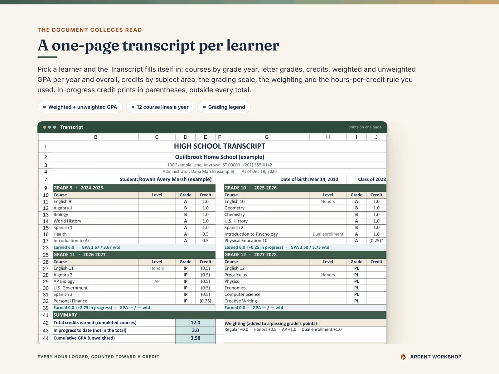Homeschool Records Binder — a one-page high school transcript with courses by grade year, credits, weighted and unweighted GPA
