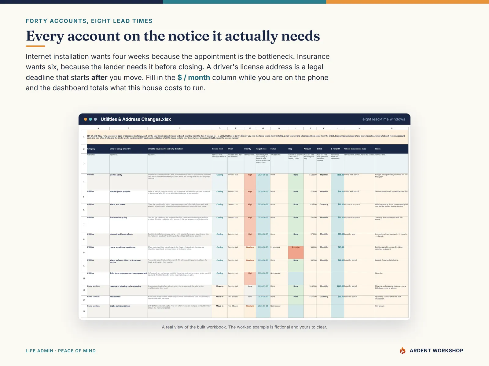 Utilities & Address Changes tab — 40 accounts to transfer or notify, each with its own lead time, target date, priority, and monthly cost