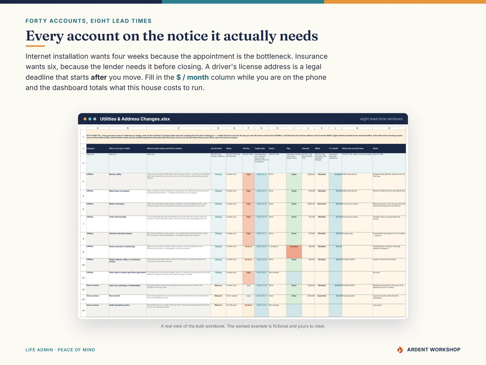 Utilities & Address Changes tab — 40 accounts to transfer or notify, each with its own lead time, target date, priority, and monthly cost