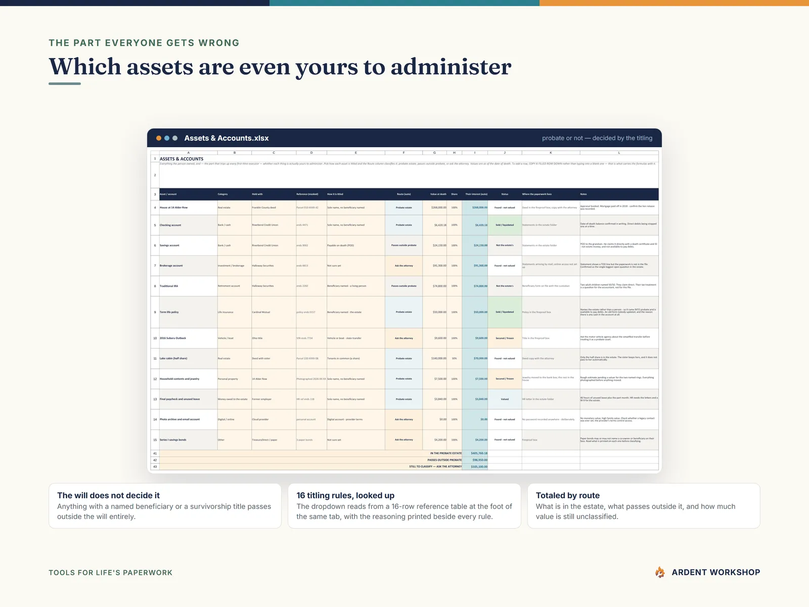 The Assets & Accounts tab classifying each asset as probate estate, passes outside probate, or ask the attorney from how it is titled