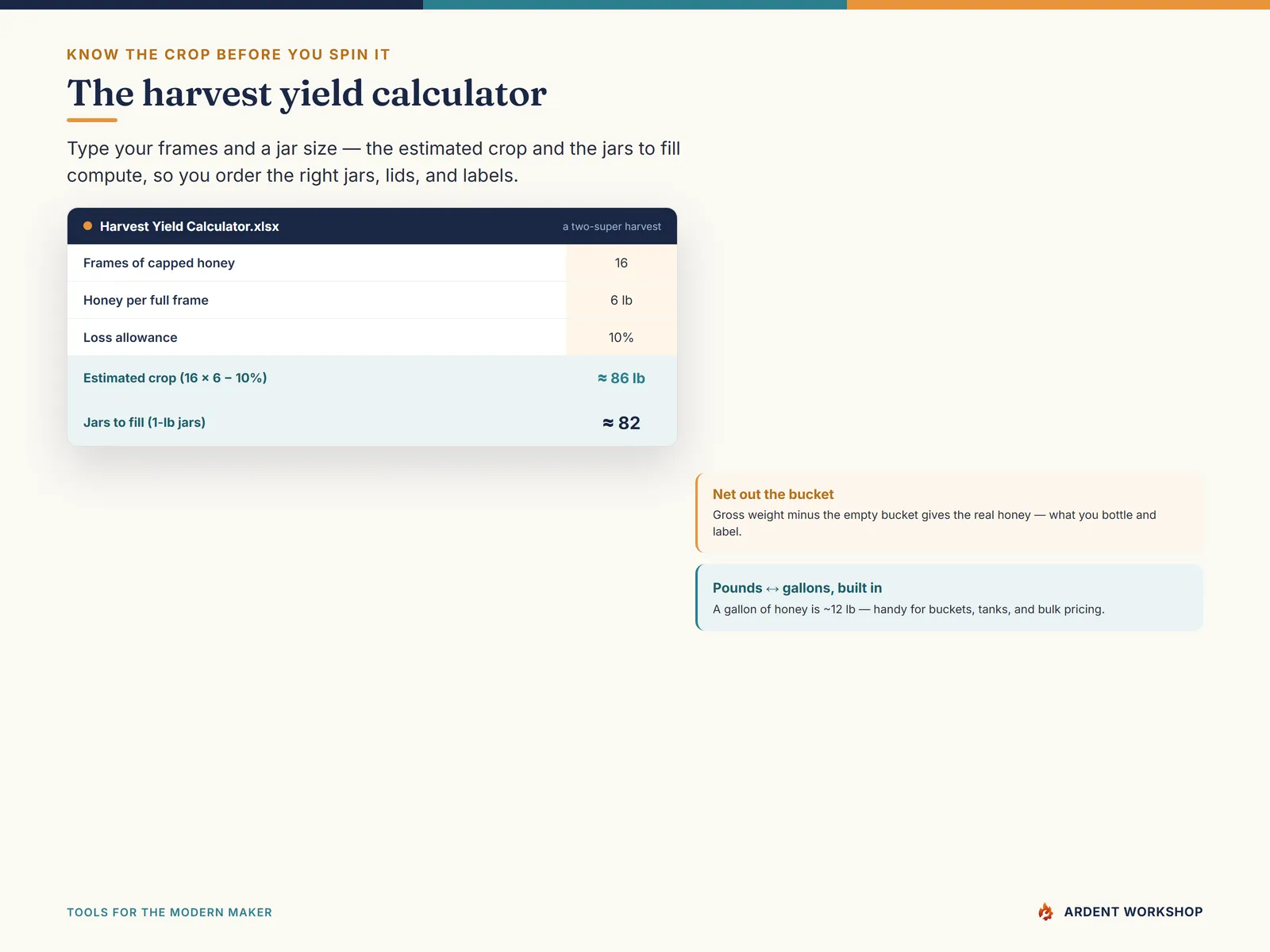 The harvest yield calculator: frames of capped honey to estimated pounds to the number of jars to fill