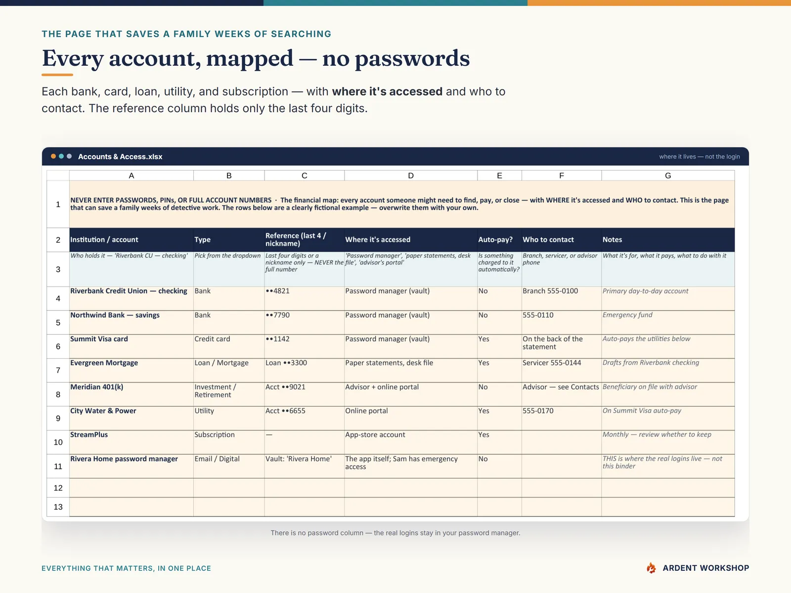 Estate / Life-Admin Binder — the Accounts & Access tab, every account mapped without passwords
