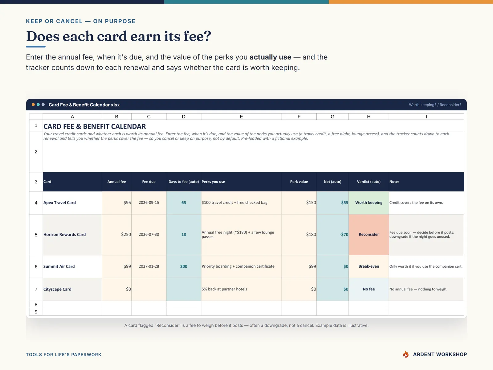 The Card Fee & Benefit Calendar tab showing whether each travel card earns its annual fee