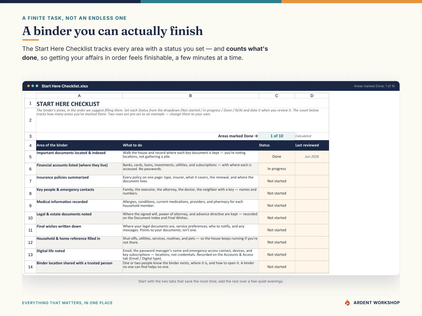 Estate / Life-Admin Binder — the Start Here Checklist with a done-count, a binder you can finish