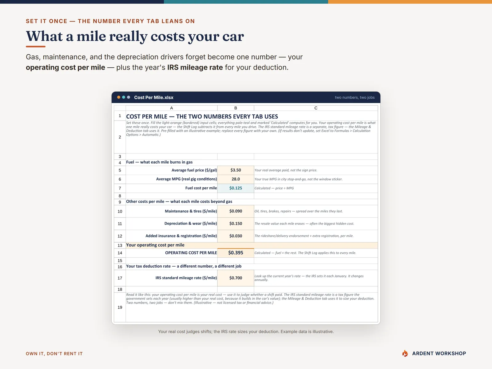 Gig-Driver Earnings & Mileage Workbook — the Cost Per Mile tab with your operating cost per mile and the IRS mileage rate