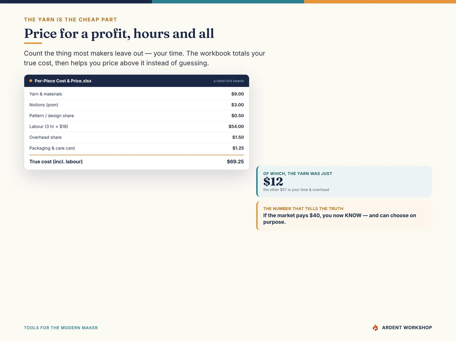The Knitter's & Crocheter's Workbook — per-piece costing & pricing that counts your hours