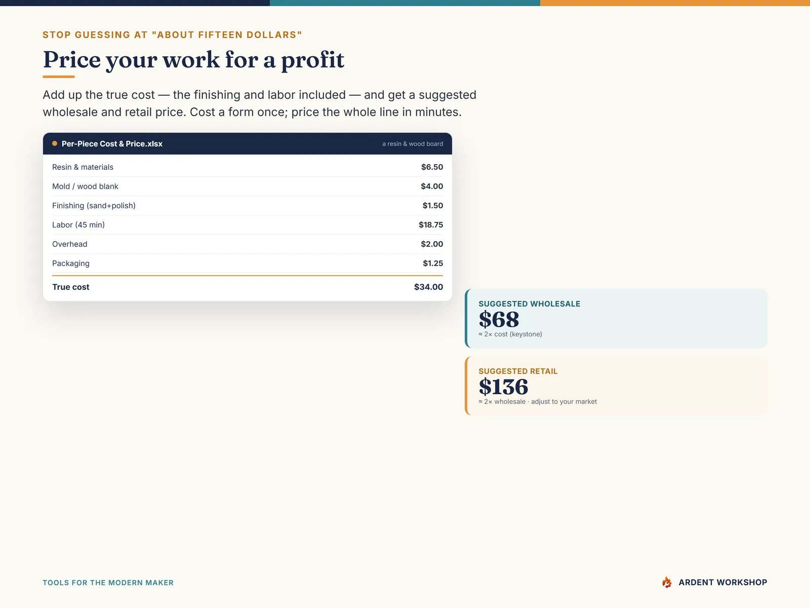 The Resin & Epoxy Maker's Workbook — per-piece costing & pricing