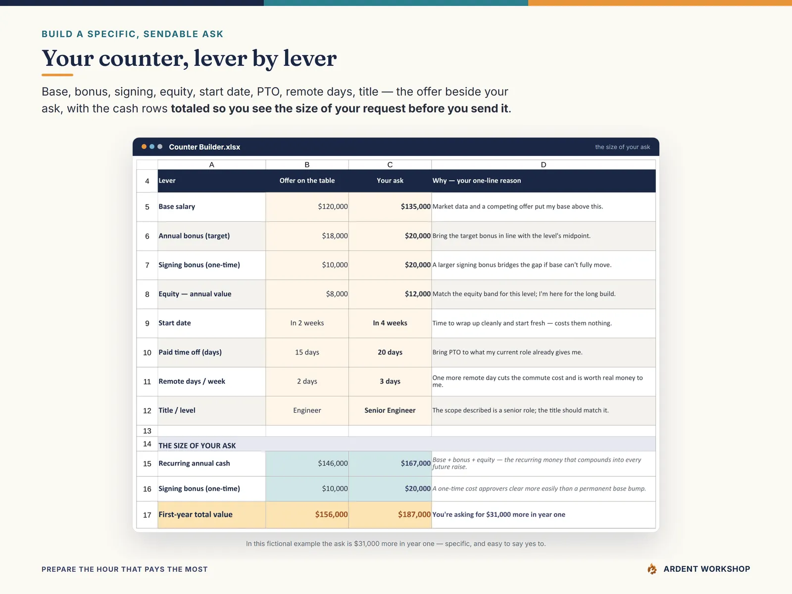 The Counter Builder tab assembling a specific ask lever by lever with the cash totaled