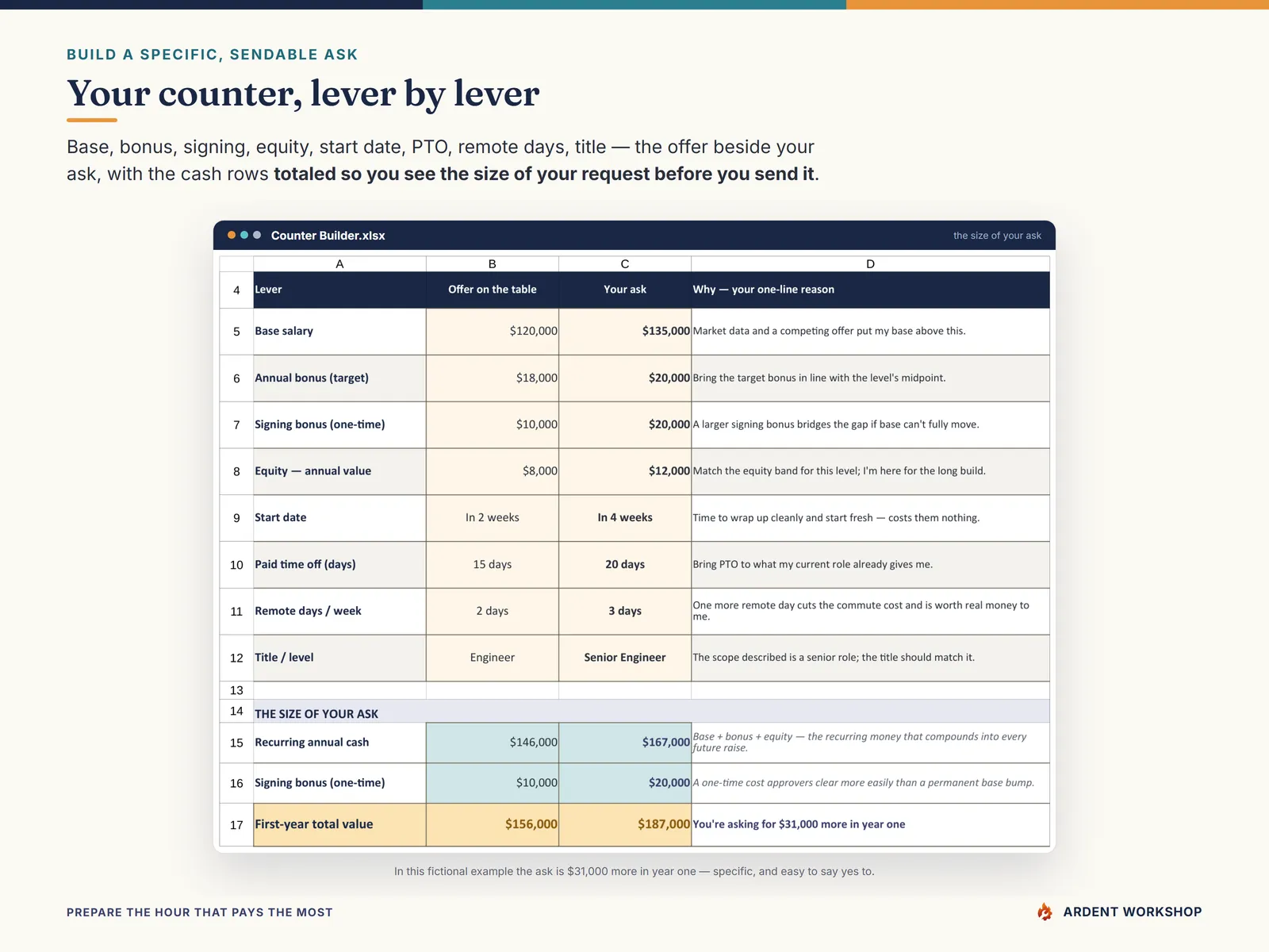 The Counter Builder tab assembling a specific ask lever by lever with the cash totaled