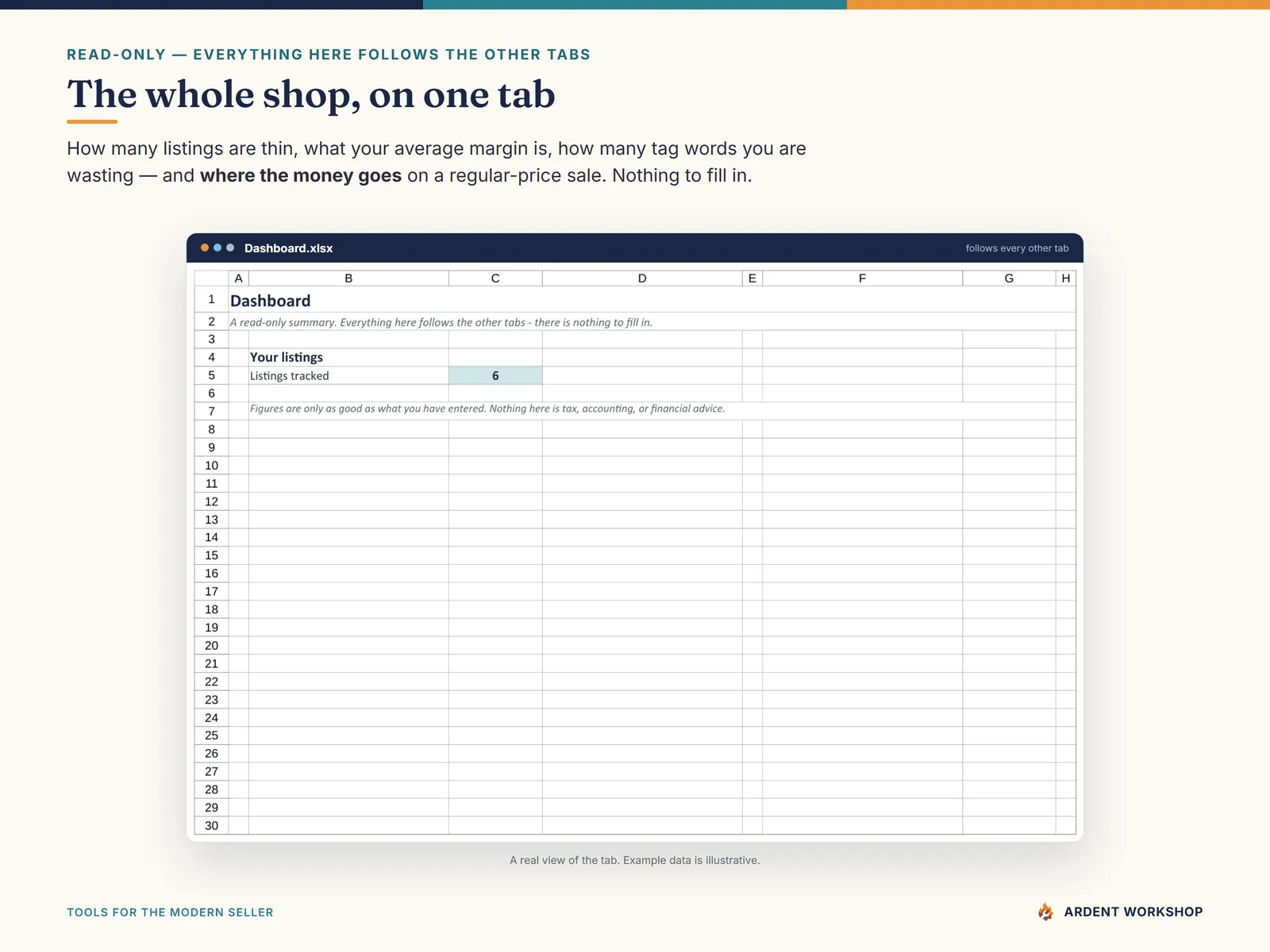 Etsy Product Tool — the Dashboard: how many listings you are tracking, following every other tab