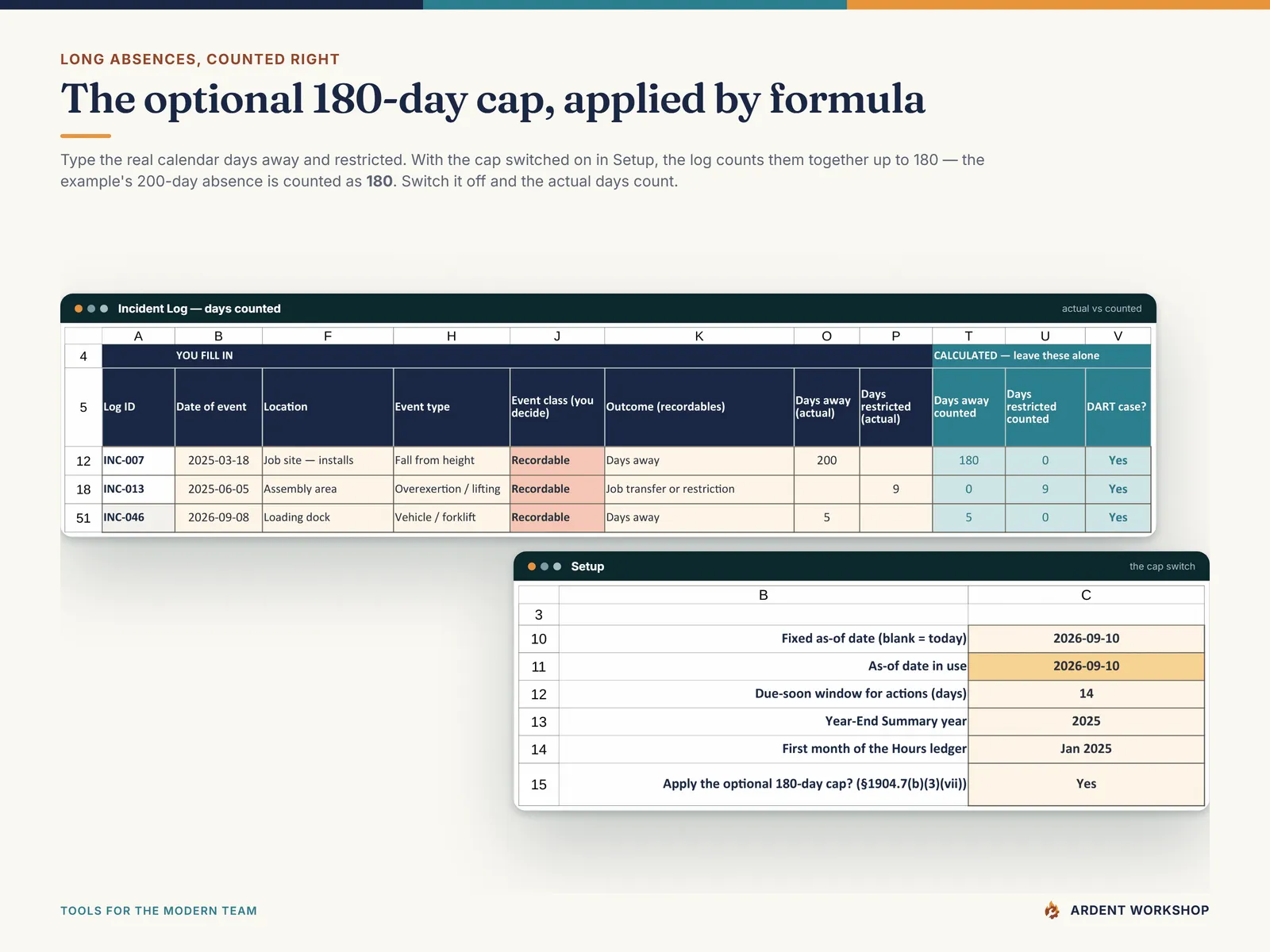 Days away counted under the optional 180-day cap on the Incident Log, with the example's 200-day absence counted as 180, beside the Setup switch that turns the cap off